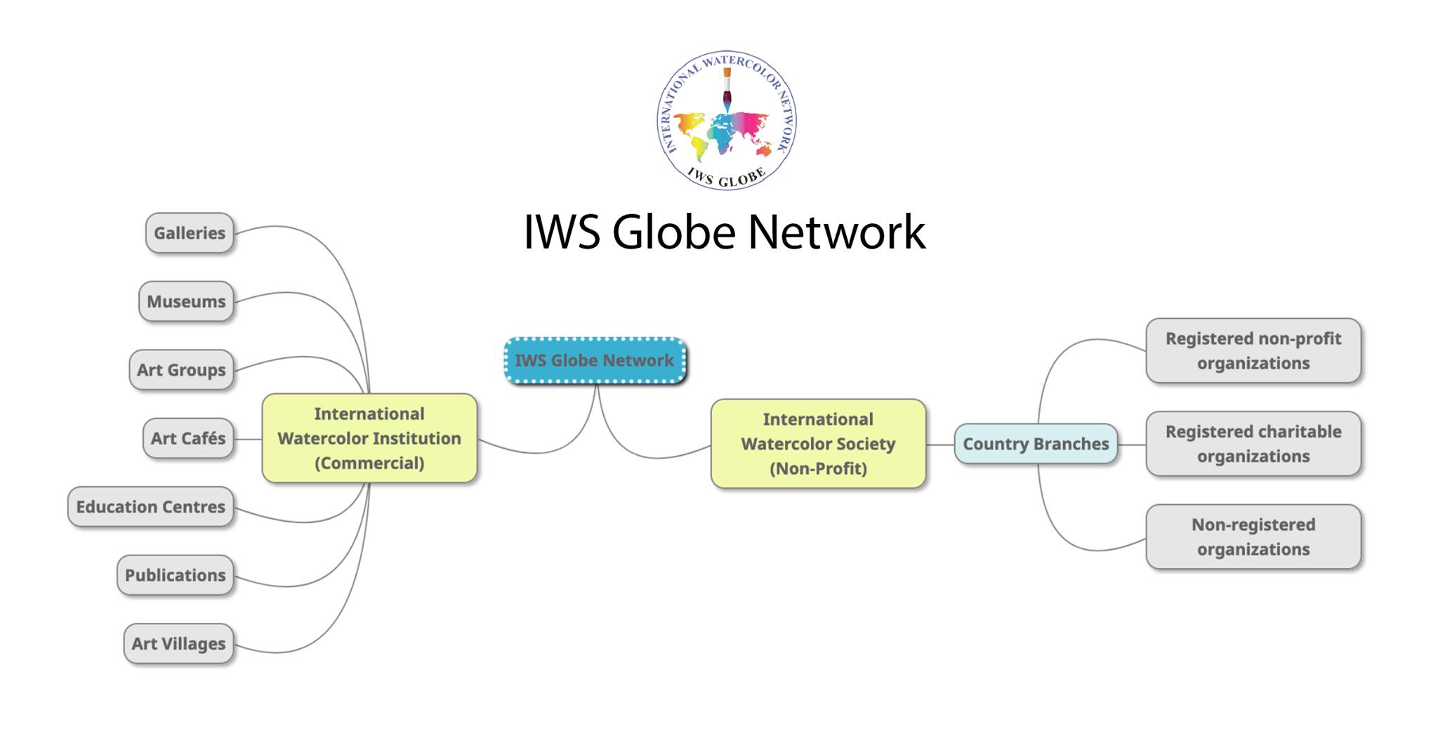 IWS NETWORK